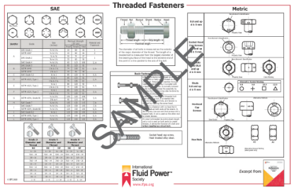 Picture of SAE / Metric Threaded Fastener Poster