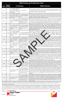 Picture of NEMA Ratings and IP Equivalency Charts  Poster